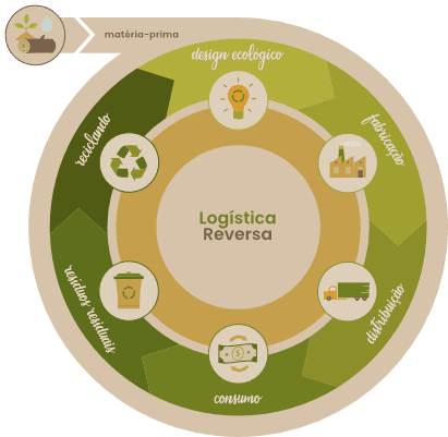 logisticaR